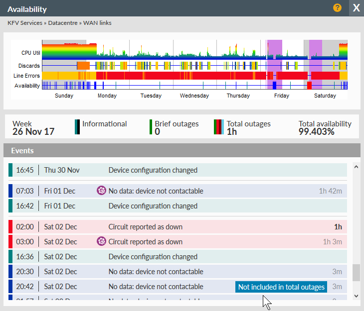 Availability View Events