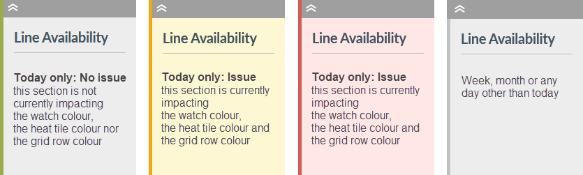 Colour Coding Line Availability
