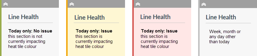 Colour Coding Line Health