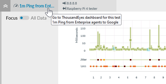 Thousand Eyes Performance chart test name as a link
