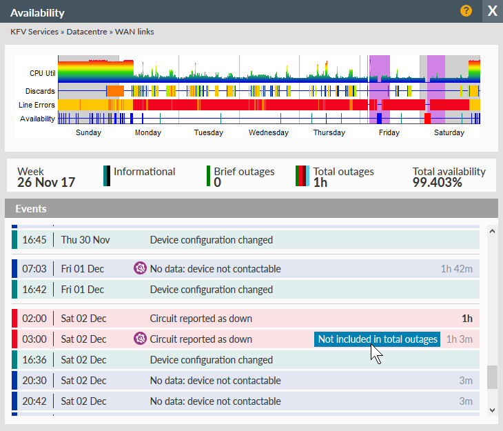 Availability View Events - showing maintenance