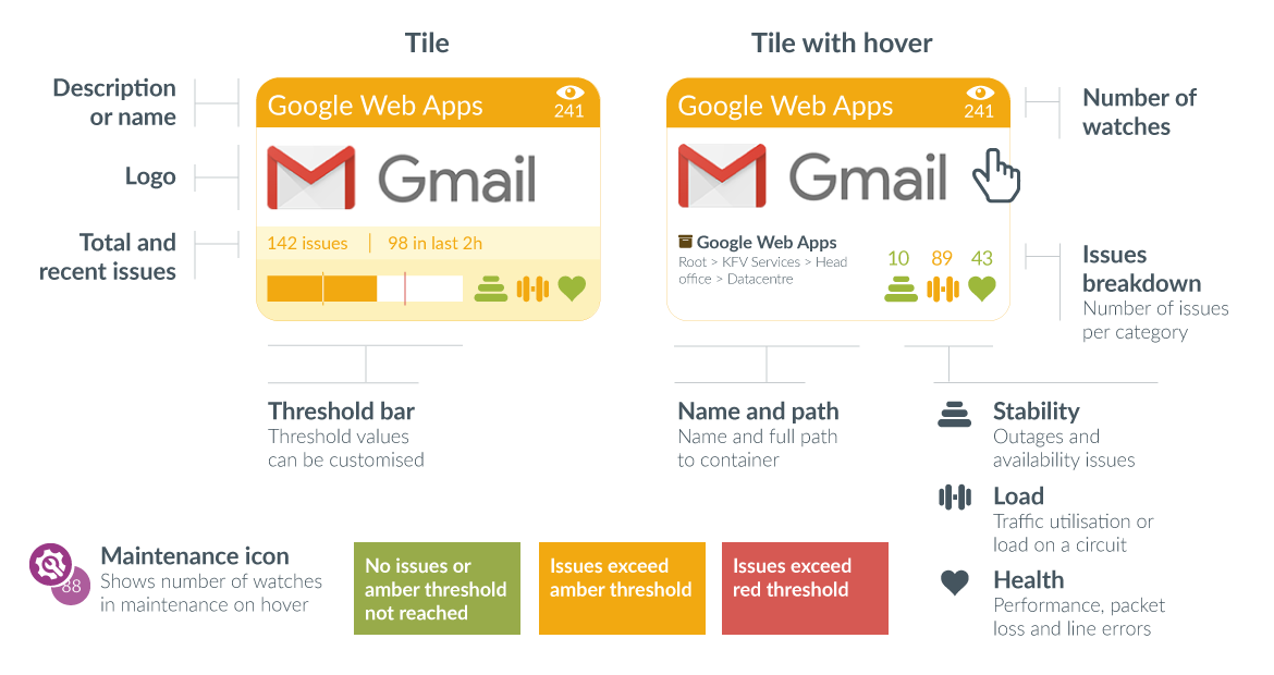 Explanation of a service tile