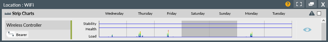 No date buttons on strip charts