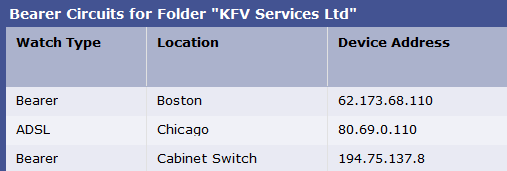 Device IP address in Network Reporting