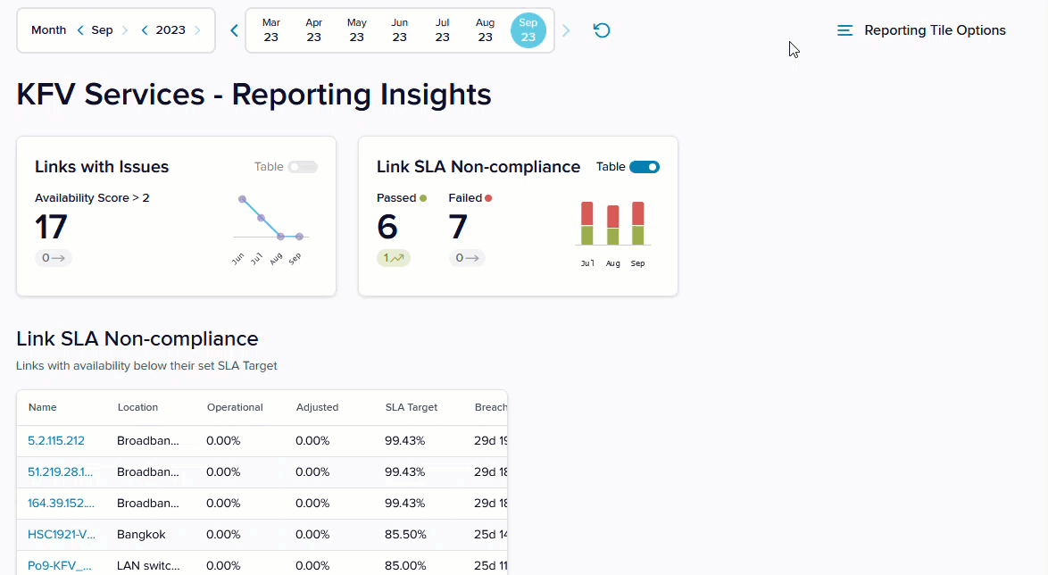 Reporting Insights - Dashboard preview