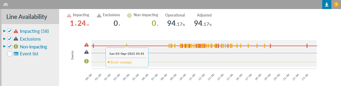 brief outages