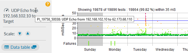 Displaying the Highlight test reference
